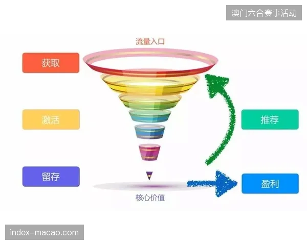 为何赛事主办方持有转播权，却在城市社交媒体分发中面临流量转化率断层？